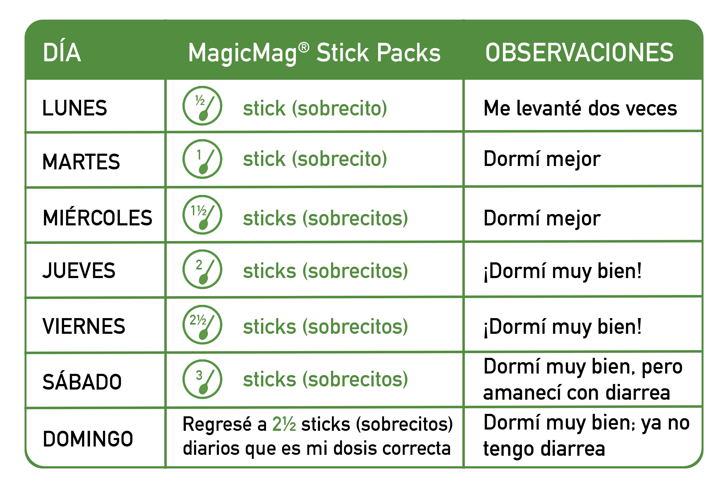 MagicMag® Stick Packs de 30 Unidades | Viaje-Travel | Fresa-Lima | Suplemento Citrato de Magnesio | Apoyo Relajante y Calmante* - Image 5